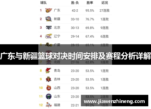 广东与新疆篮球对决时间安排及赛程分析详解