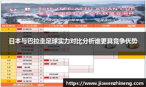 bwin必赢日本与巴拉圭足球实力对比分析谁更具竞争优势